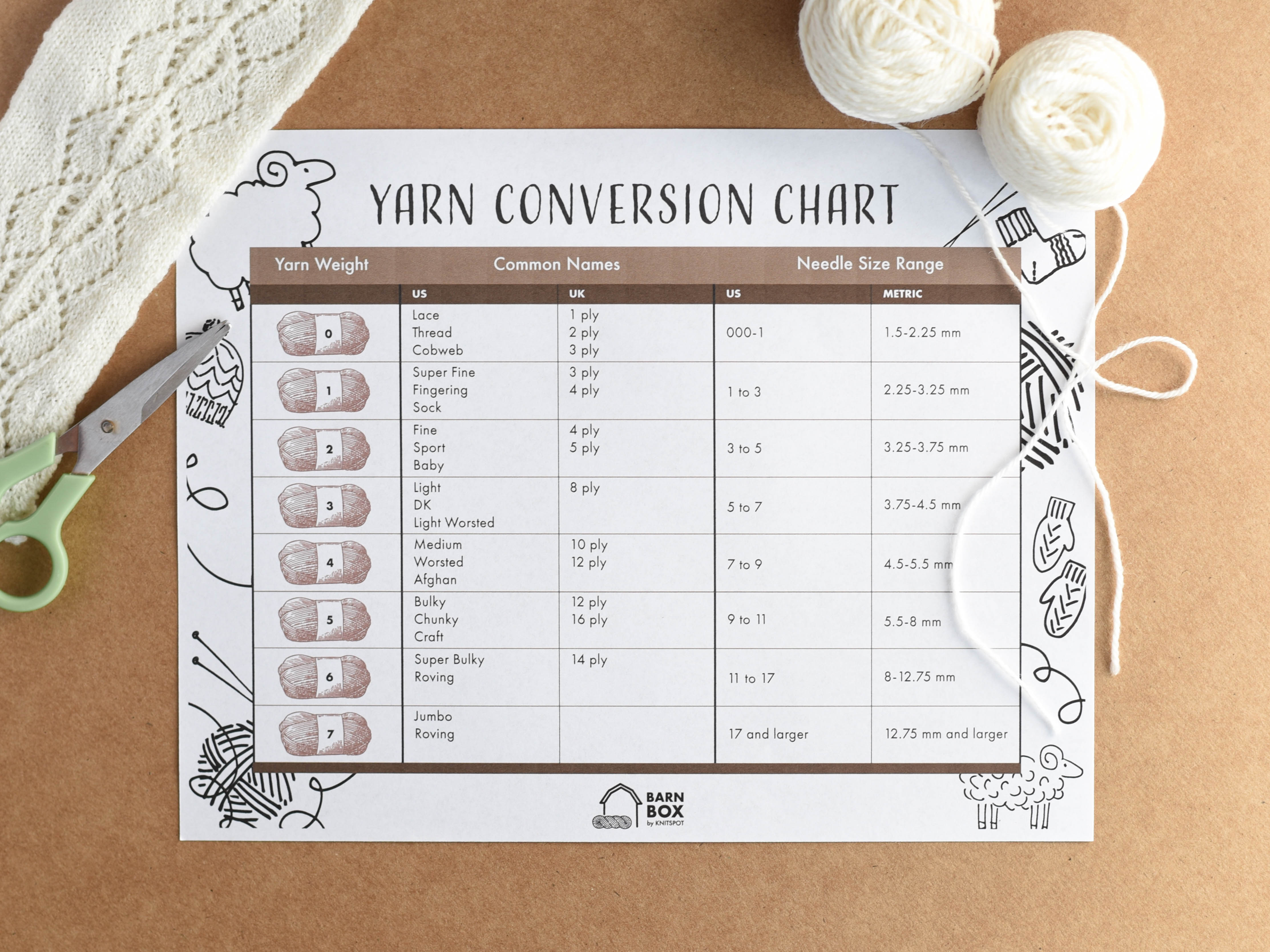 Conversion weight outlet chart